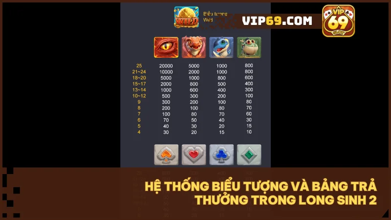 Tìm hiểu ý nghĩa và giá trị của từng biểu tượng trong game Long Sinh 2
