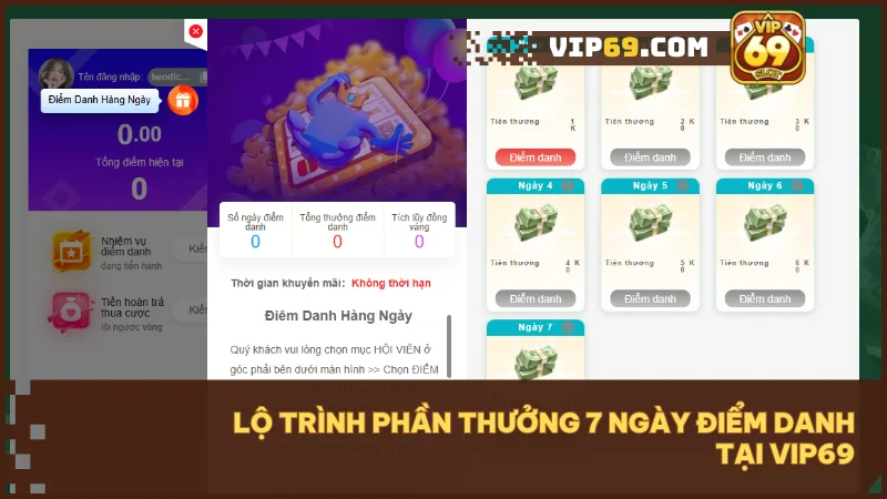 Chuỗi phần thưởng tăng dần - bứt phá giá trị vào ngày thứ 7.