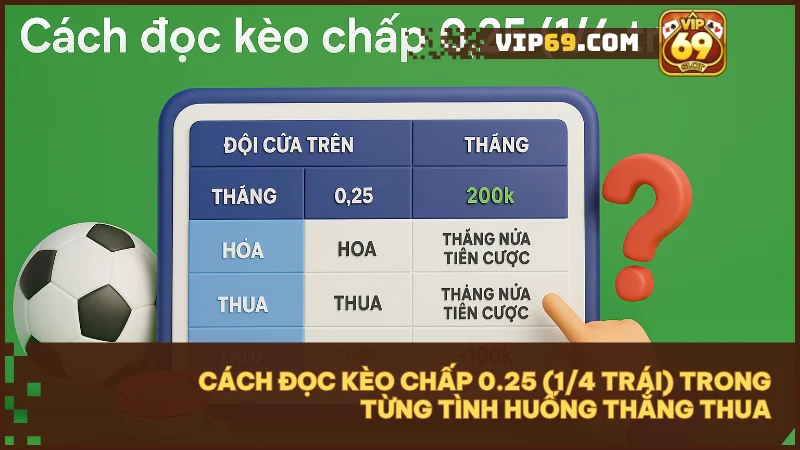 Đọc kèo chấp 0.25 (1/4 trái) dựa vào kết quả thắng, hòa, thua của đội bạn chọn