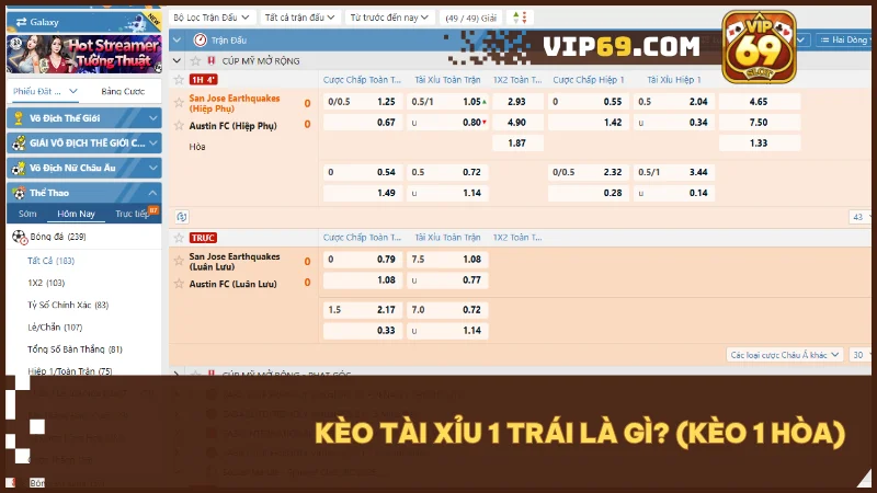 Kèo tài xỉu 1 trái là kèo dự đoán tổng bàn thắng cao hơn hoặc thấp hơn mốc 1 bàn.